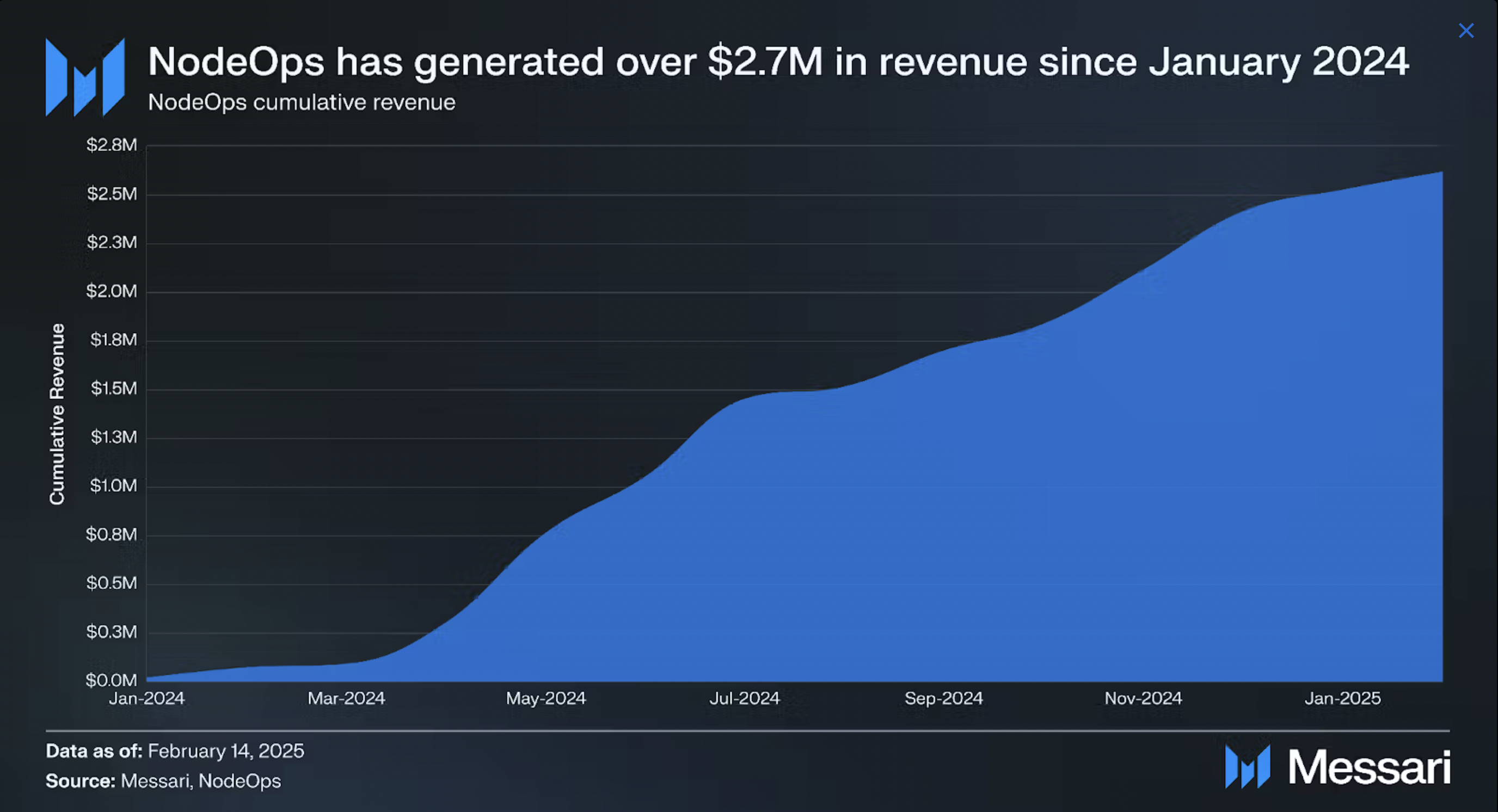 NodeOps: Expanding to Generalized Compute with NodeOps Network